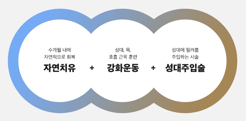 음성질환